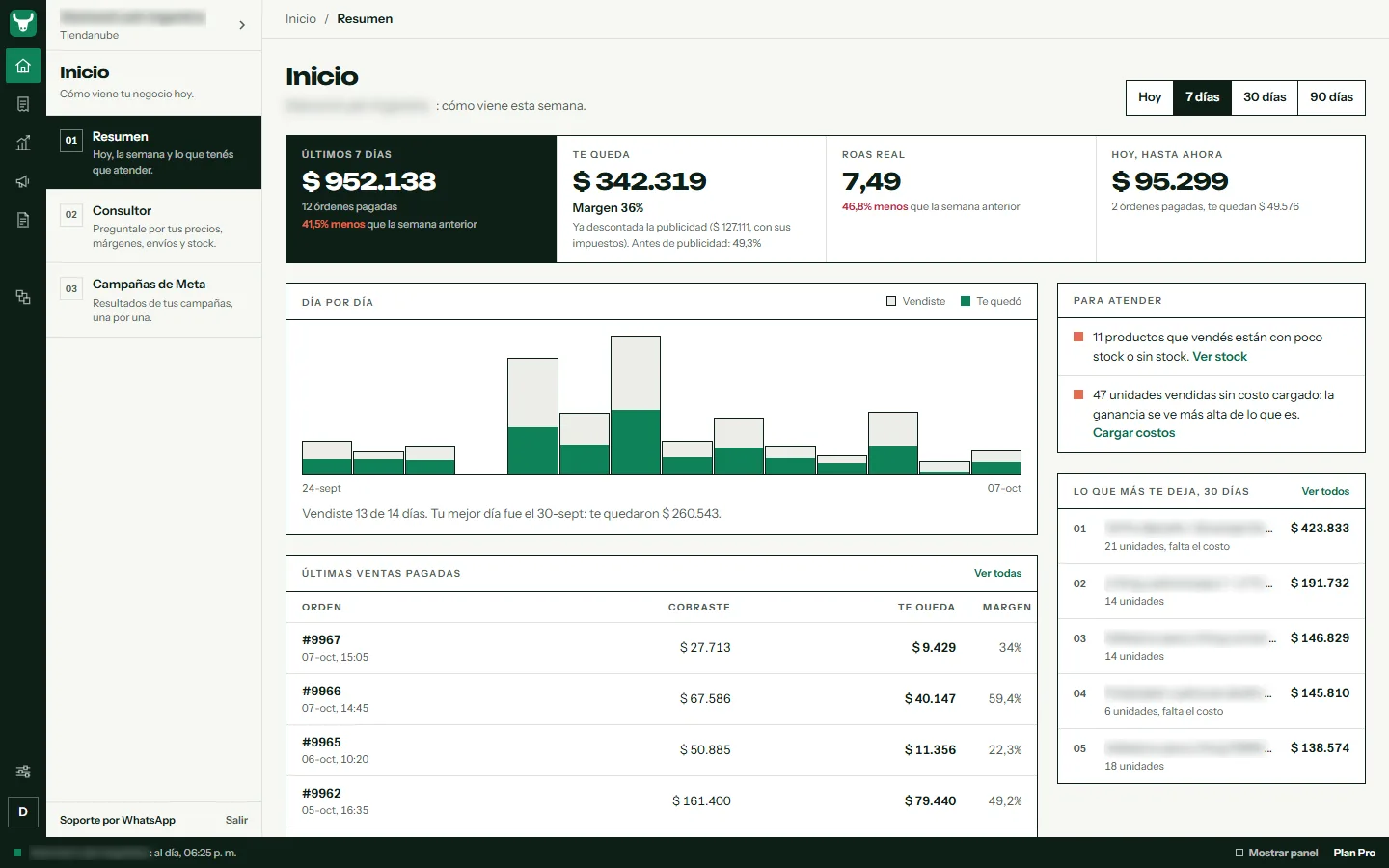 Inicio de EcomBeast con las ventas de la semana, lo que queda, el gráfico día por día y los productos que más dejan