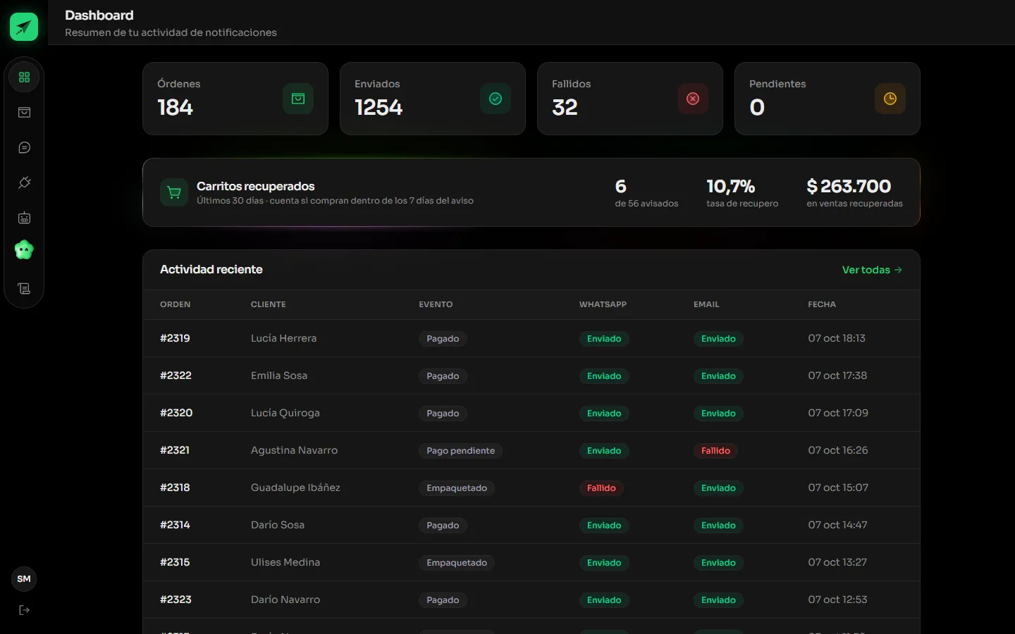 Panel de Notiflying con pedidos, envíos y carritos recuperados